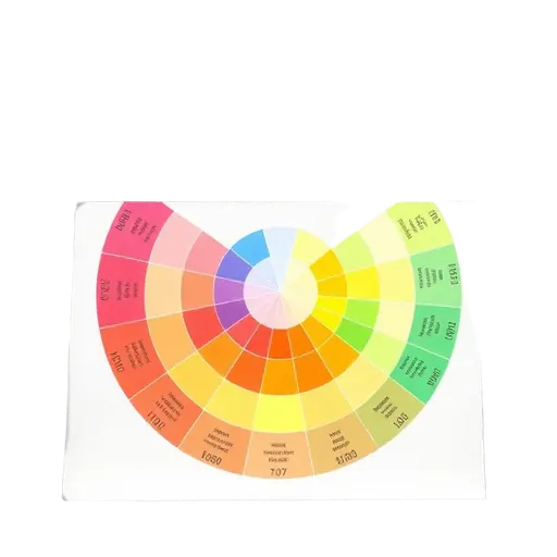 Tabla de Adivinación de Colores del Aura: Radiestesia con Péndulo